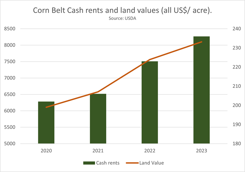 Farmland and Food Investments – Where next? - Brown&Co